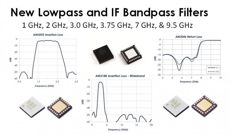 Lowpass and IF Bandpass Filters